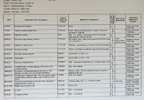 Extensive AD Research